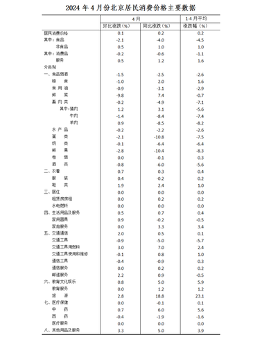 QQ截图20240513160356 QQ截图20240513160356