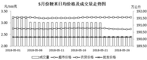 4粳米