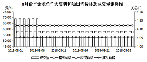 大豆油