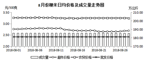 粳米