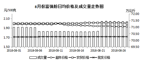 富强粉