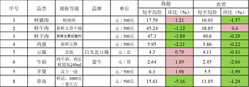 1657186959500 1657186959500