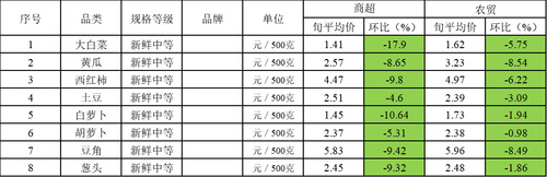 1657186990466 1657186990466