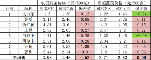 1657187006727 1657187006727