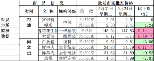 1657187016950 1657187016950