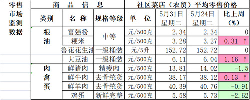 1657187031291 1657187031291