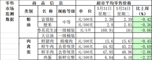 1657187040796 1657187040796