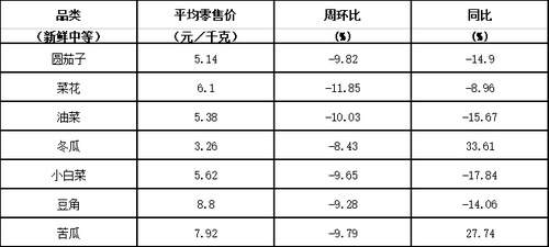 大兴