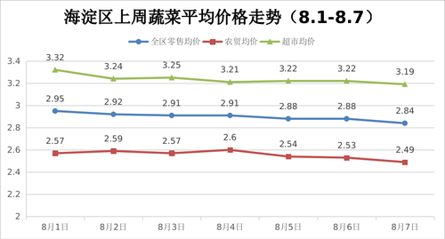 海淀区