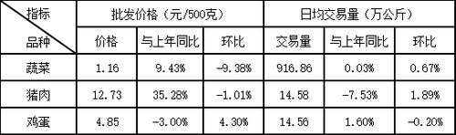 表1