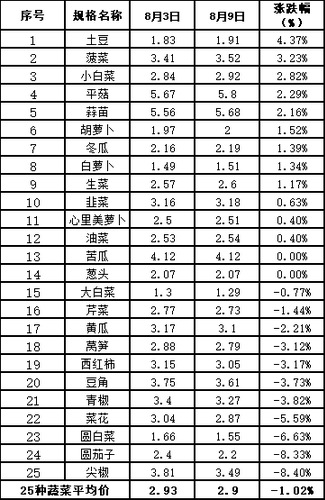 1660206140241 1660206140241