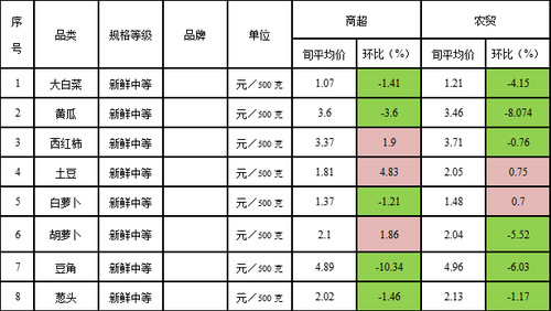 8种当家菜图