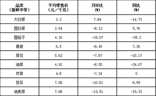 大兴