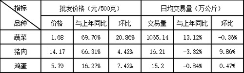 丰台1