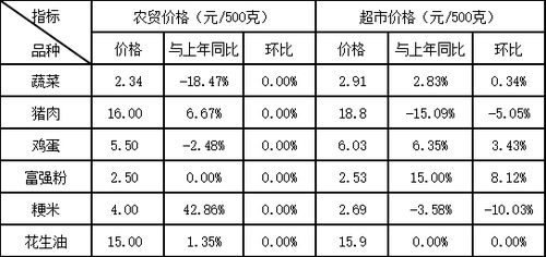 丰台2