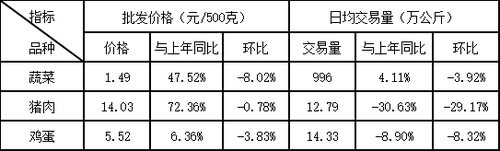 丰台1