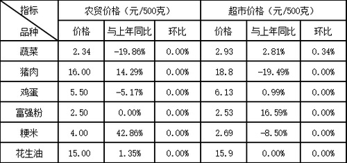 丰台2