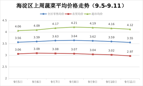海淀1