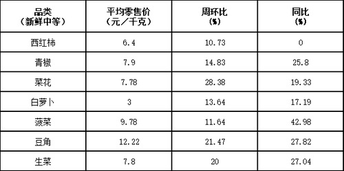 大兴