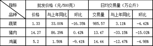 丰台1