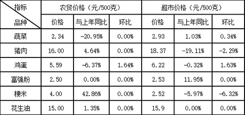 丰台2