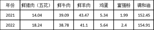 怀柔3