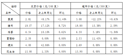 微信图片_20221129125117