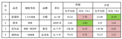 微信图片_20221203124739