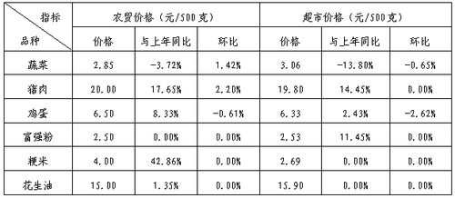 微信图片_20221205104533