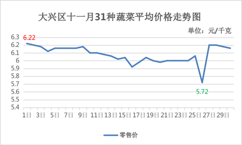 大兴1