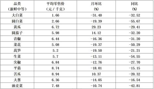大型2
