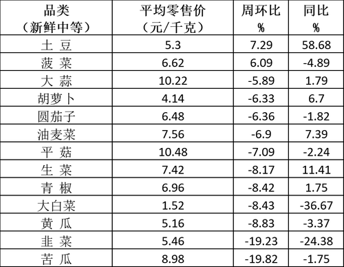 下载