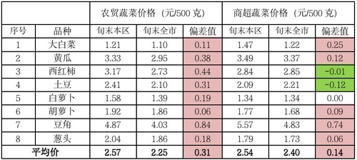 WechatIMG609 WechatIMG609