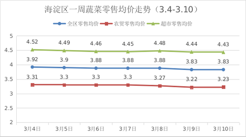 图片3 图片3