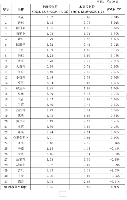 1735895200125 1735895200125