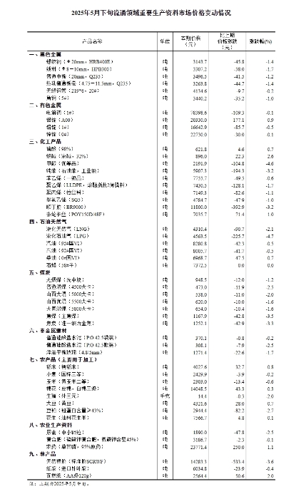 9f6d34423f364363a509033596dc6296