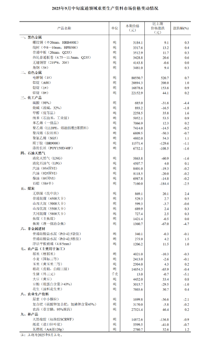 QQ截图20250924154959