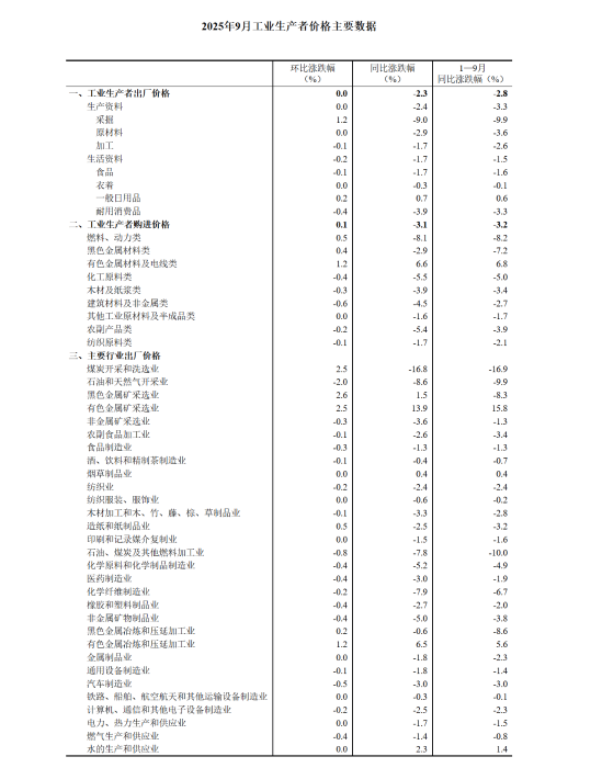 QQ截图20251015161228