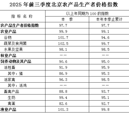 W020251022353422093991