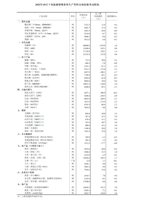 QQ截图20251104101551