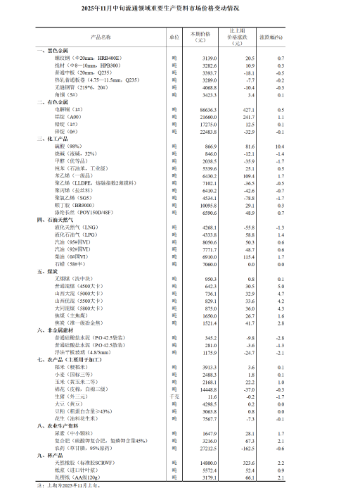 QQ截图20251124104351