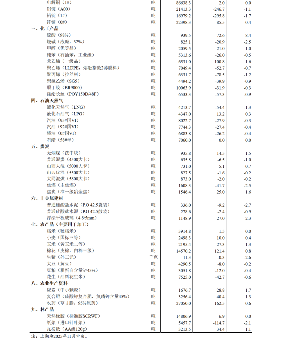 QQ截图20251204155109