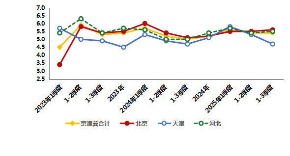W020251205336815822833
