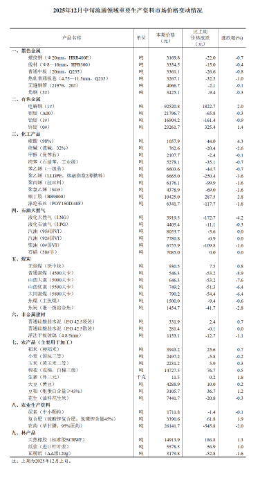 QQ截图20251224190007