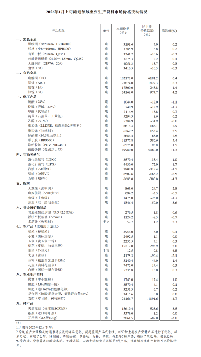 QQ截图20260114153221