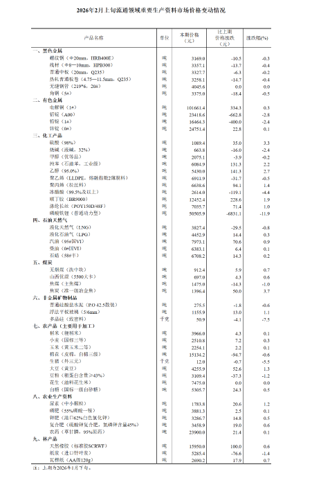 QQ截图20260214150236