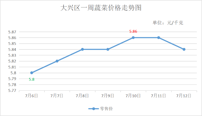9 9