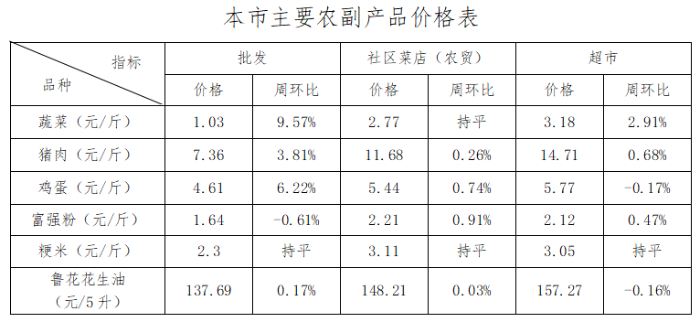 工作动态 工作动态