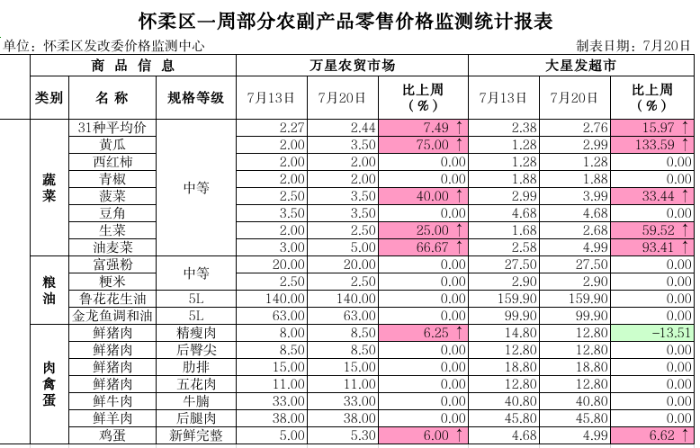 怀柔 怀柔