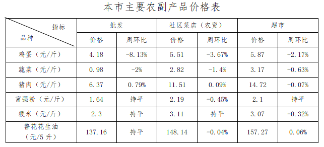 不2